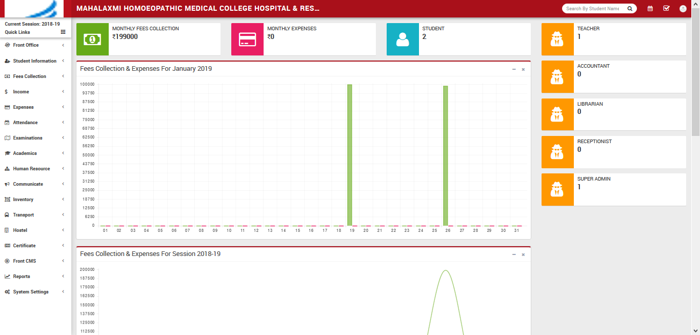 MIS Software